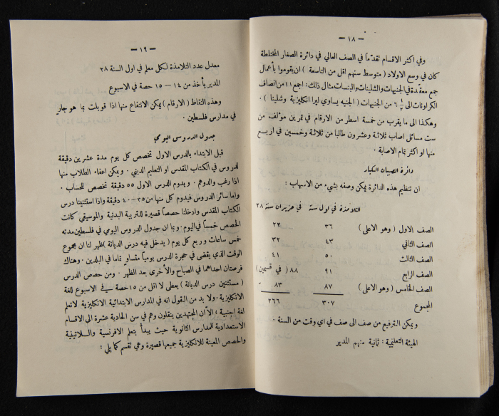 The Arab College Quarterly, Vol 9 Issue No 4, August 1929