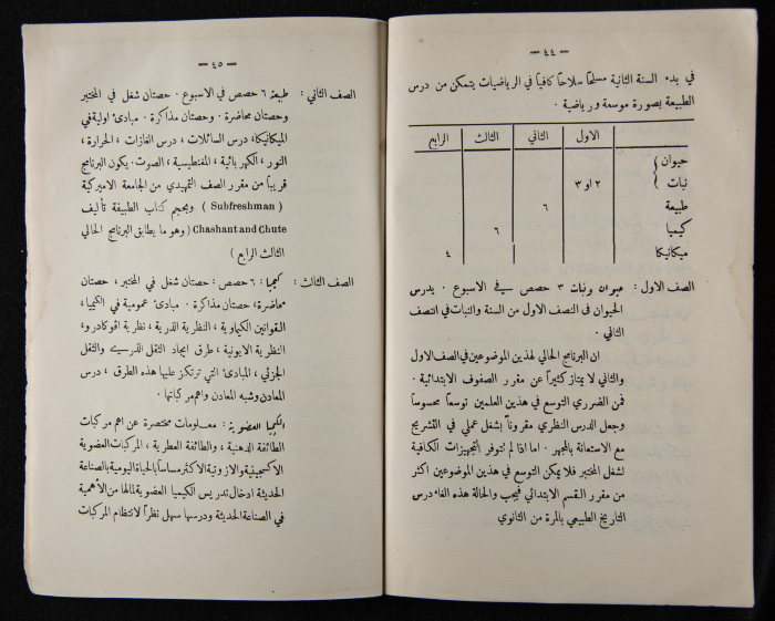 The Arab College Quarterly, Vol 9 Issue No 3, June 1929