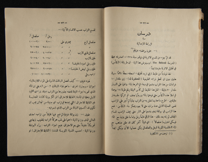 The Arab College Quarterly, Vol 10 Issue No 3, May 1930