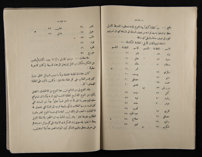 The Arab College Quarterly, Vol 10 Issue No 3, May 1930