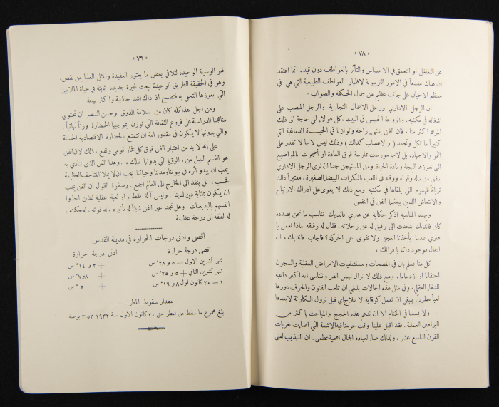 The Arab College Quarterly, Vol 13 Issue No 1, December 1932