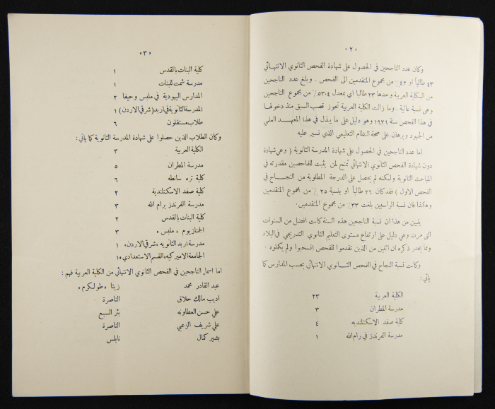 The Arab College Quarterly, Vol 13 Issue No 1, December 1932