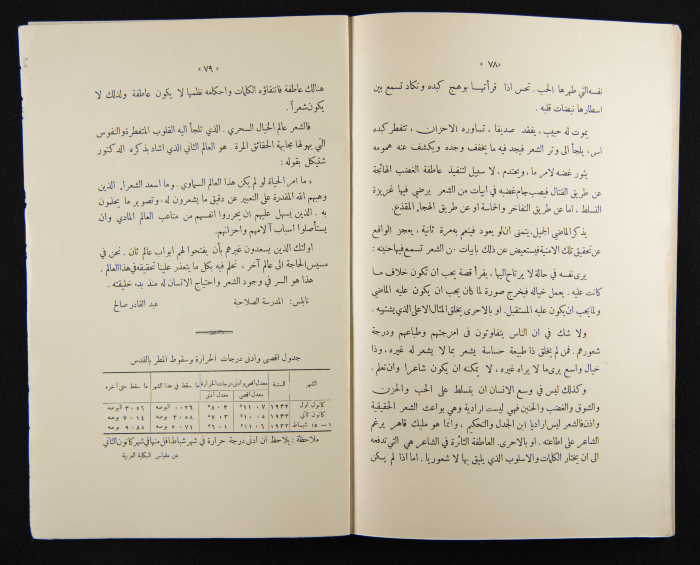 The Arab College Quarterly, Vol 13 Issue No 2, February 1933