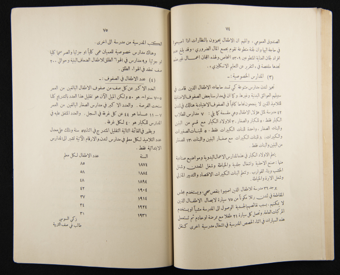 The Arab College Quarterly, Vol 14 Issue No 1, December 1933