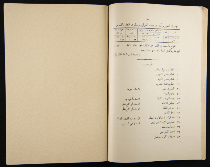 The Arab College Quarterly, Vol 14 Issue No 1, December 1933