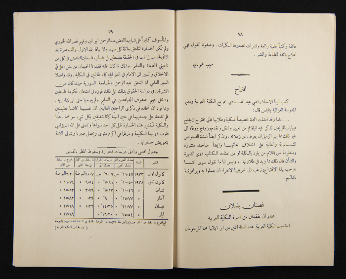 The Arab College Quarterly, Vol 14 Issue No 3, March 1934