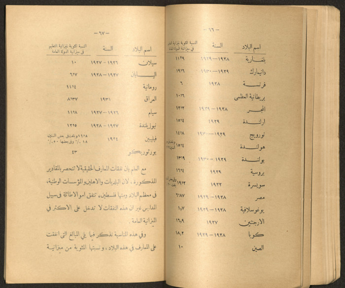 The Arab College Quarterly, Vol 18 Issue No 3, May 1938