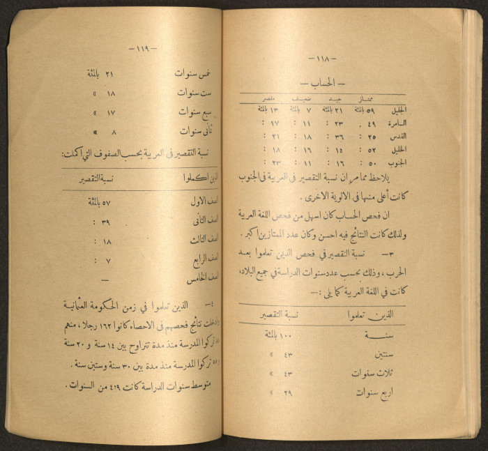 The Arab College Quarterly, Vol 18 Issue No 3, May 1938
