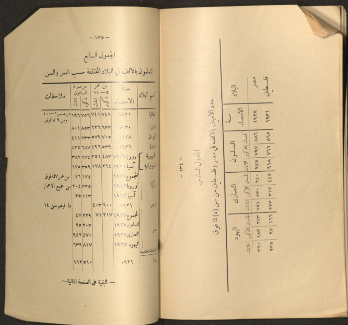 The Arab College Quarterly, Vol 18 Issue No 3, May 1938