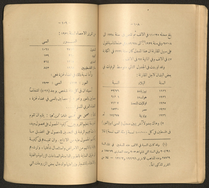 The Arab College Quarterly, Vol 18 Issue No 3, May 1938