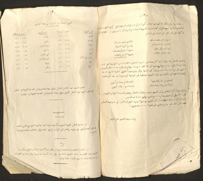 The Arab College Quarterly, Vol 16 Issue No 3, July 1936