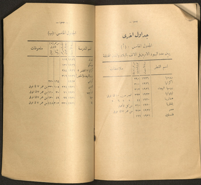 The Arab College Quarterly, Vol 18 Issue No 3, May 1938