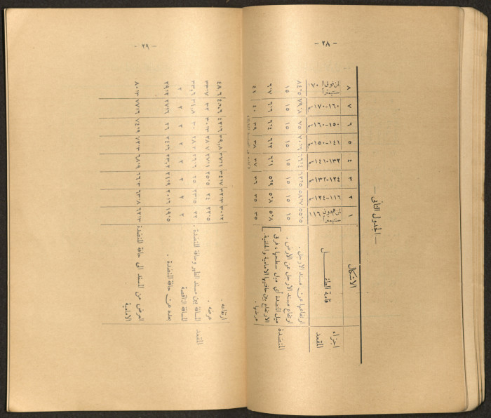 The Arab College Quarterly, Vol 18 Issue No 3, May 1938