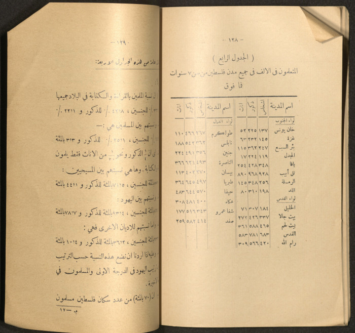The Arab College Quarterly, Vol 18 Issue No 3, May 1938