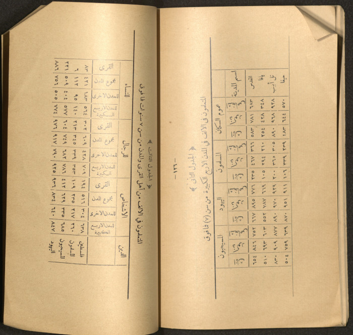 The Arab College Quarterly, Vol 18 Issue No 3, May 1938