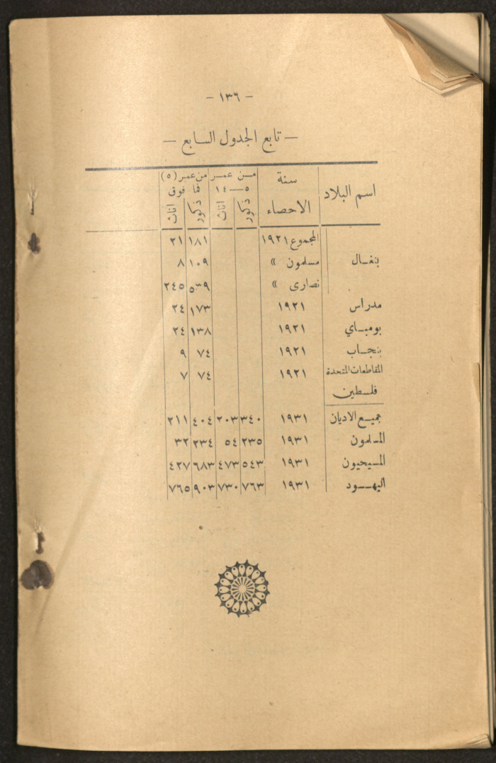 The Arab College Quarterly, Vol 18 Issue No 3, May 1938