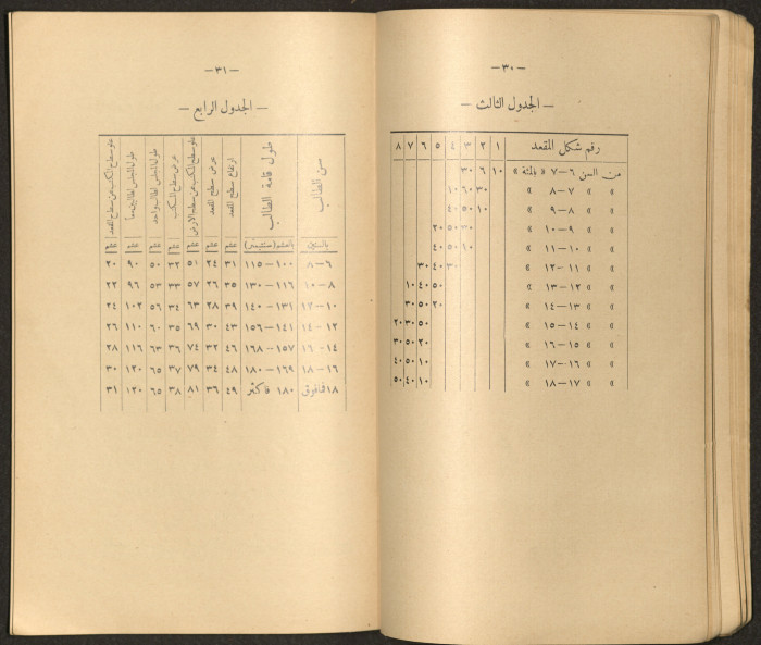 The Arab College Quarterly, Vol 18 Issue No 3, May 1938