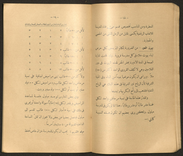The Arab College Quarterly, Vol 18 Issue No 3, May 1938