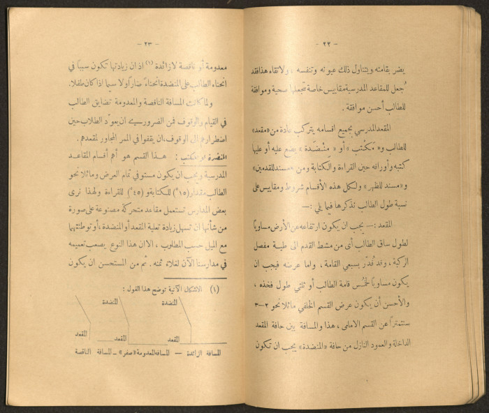 The Arab College Quarterly, Vol 18 Issue No 3, May 1938