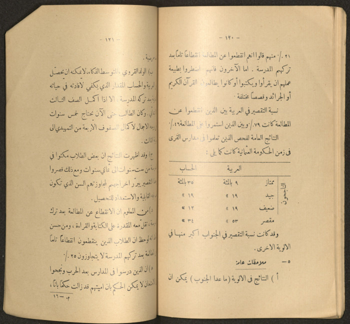 The Arab College Quarterly, Vol 18 Issue No 3, May 1938