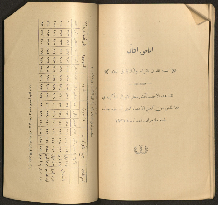 The Arab College Quarterly, Vol 18 Issue No 3, May 1938