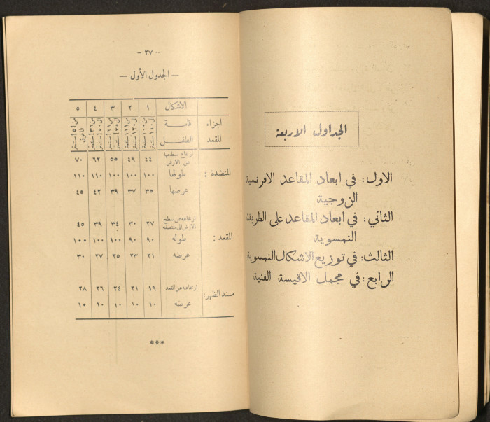 The Arab College Quarterly, Vol 18 Issue No 3, May 1938