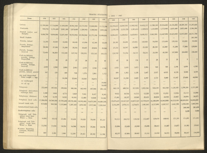 دفتر بعنوان: التقرير السنوي لسنة 1947