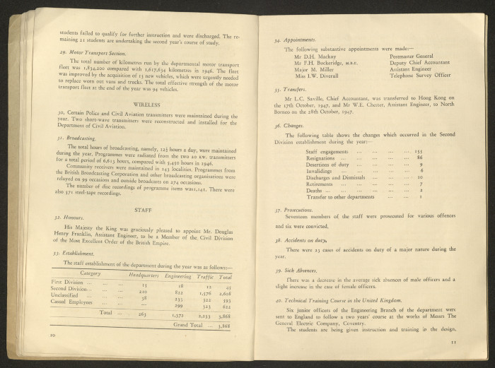 دفتر بعنوان: التقرير السنوي لسنة 1947