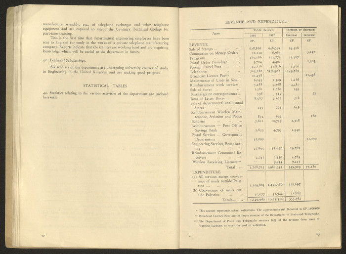 دفتر بعنوان: التقرير السنوي لسنة 1947