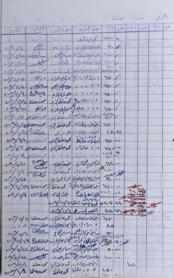The Record of Payments of the Agricultural Committee-Salfit 2008-2010