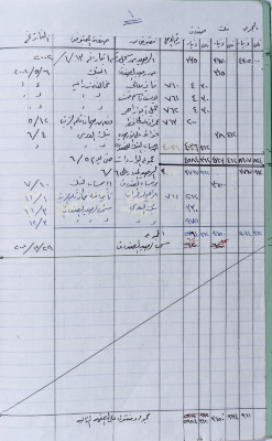 <p>The Agricultural Committee – Salfit Receipts and Payments Accounts, 2002</p>
