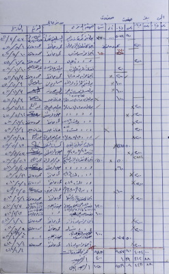 The Record of the Expenses of the Agricultural Committee-Salfit 2011-2012