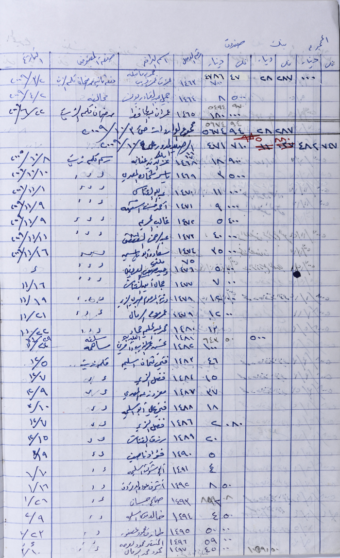 The Record of Receipts of the Agricultural Committee-Salfit 2009-2010