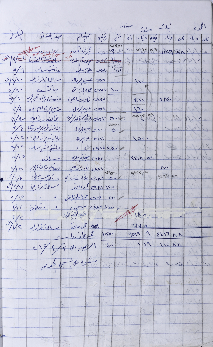 The Record of Receipts of the Agricultural Committee-Salfit 2011-2012