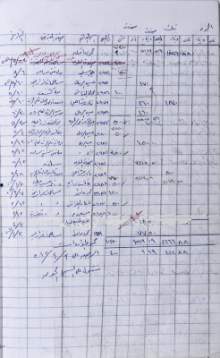 The Record of Receipts of the Agricultural Committee-Salfit 2011-2012