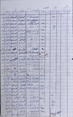 The Record of Payments of the Agricultural Committee-Salfit 2010-2011