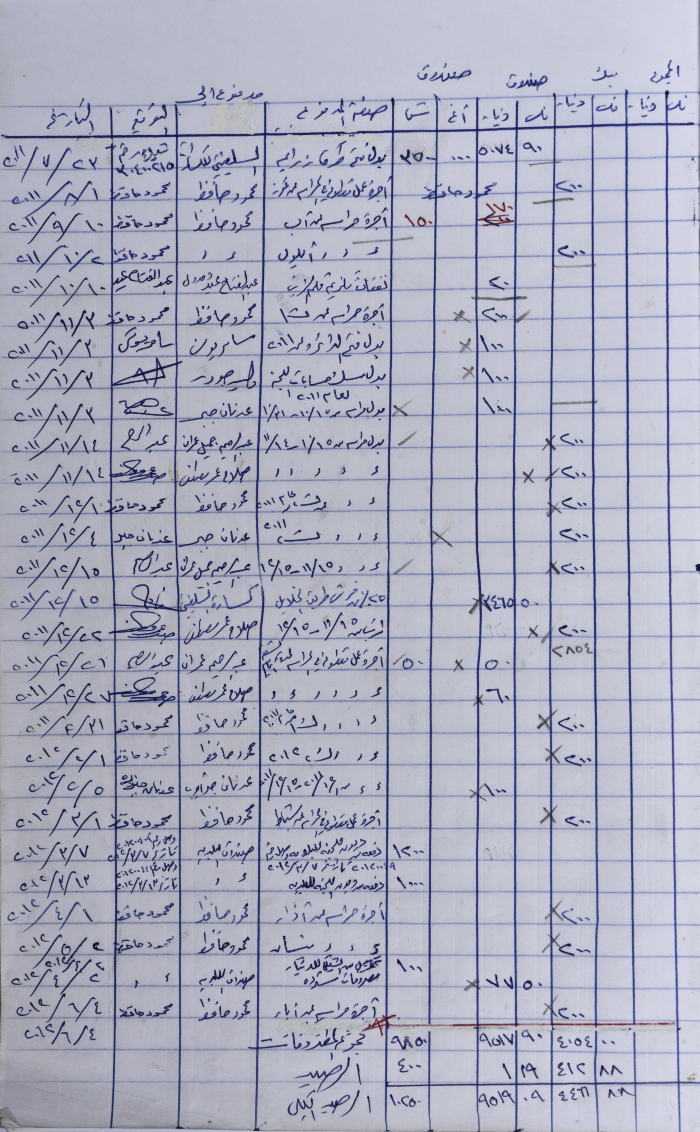 The Record of the Expenses of the Agricultural Committee-Salfit 2011-2012
