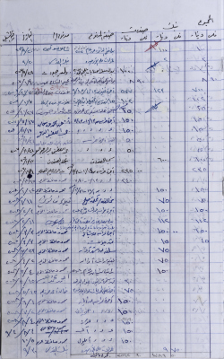 The Record of the Expenses of the Agricultural Committee-Salfit 2007-2008