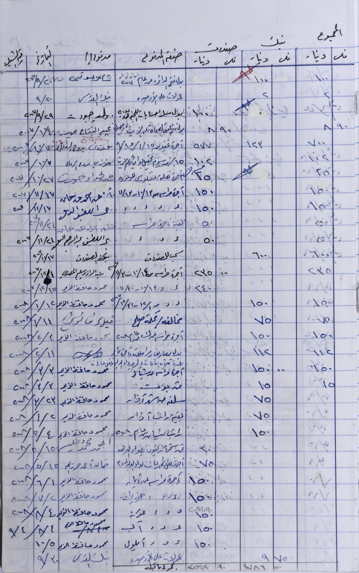 The Record of the Expenses of the Agricultural Committee-Salfit 2007-2008