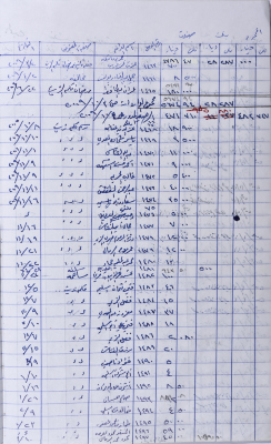 The Record of Receipts of the Agricultural Committee-Salfit 2009-2010