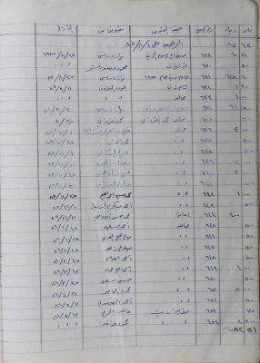 The Record of the Agricultural Committee