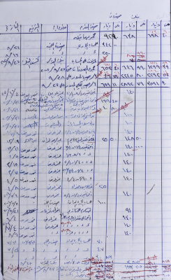 The Record of the Agricultural Committee