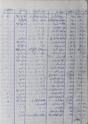 The Record of the Agricultural Committee