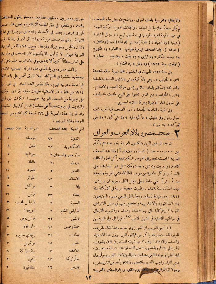 Al-Arab Magazine, Issue No 60