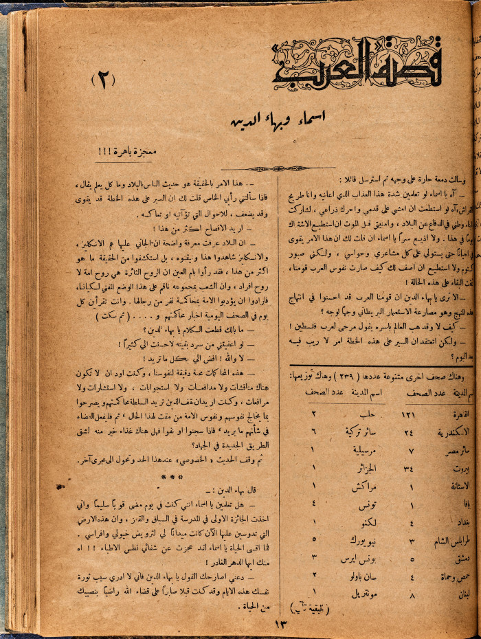 Al-Arab Magazine, Issue No 60