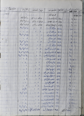 The Record  of the Agricultural Committee