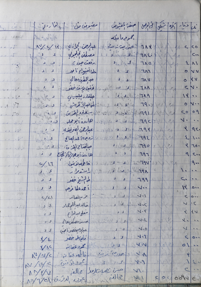 سجل مقبوضات اللجنة الزراعية في سلفيت لعام 1987 -1988