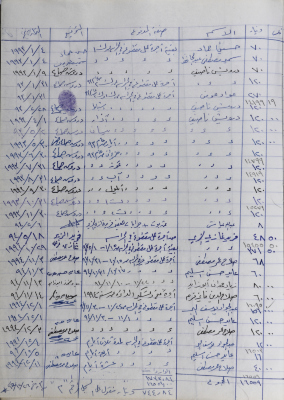 The Record of the Agricultural Committee