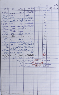 The Record  of the Agricultural Committee