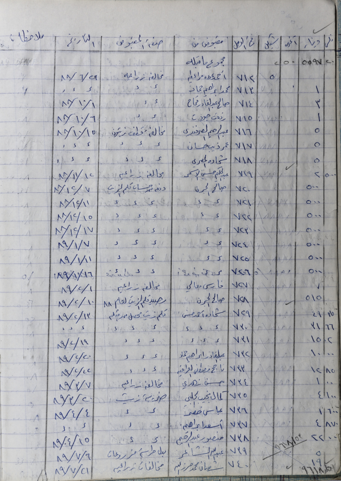 The Record of the Agricultural Committee's Receipts-Salfit 1988 -1989